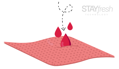 warstwa